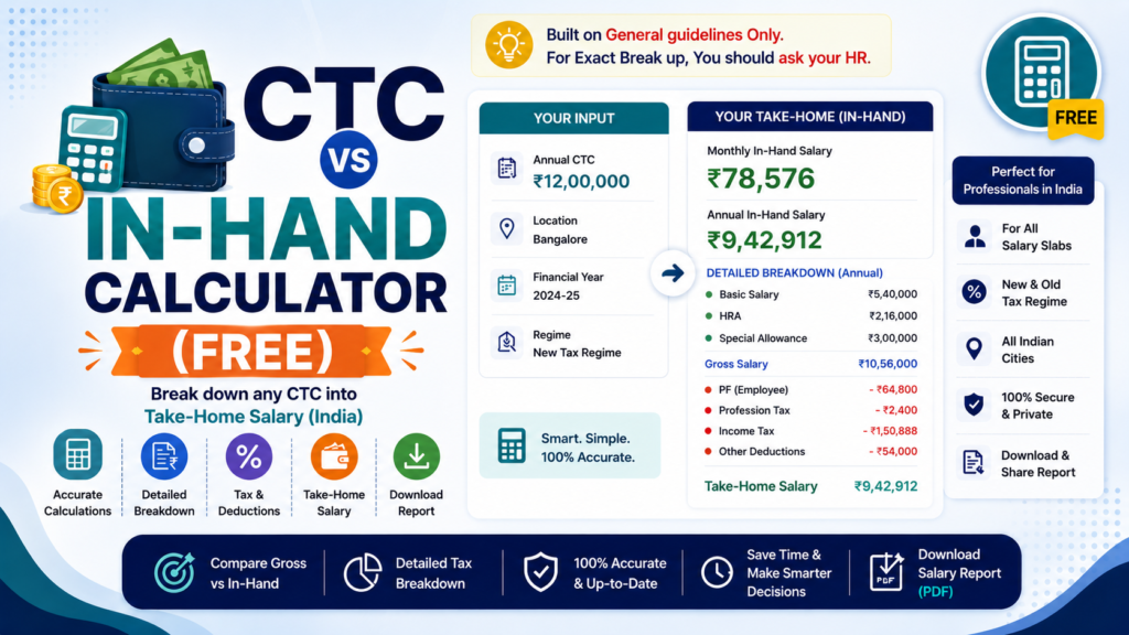 CTC Vs In-Hand Calculator