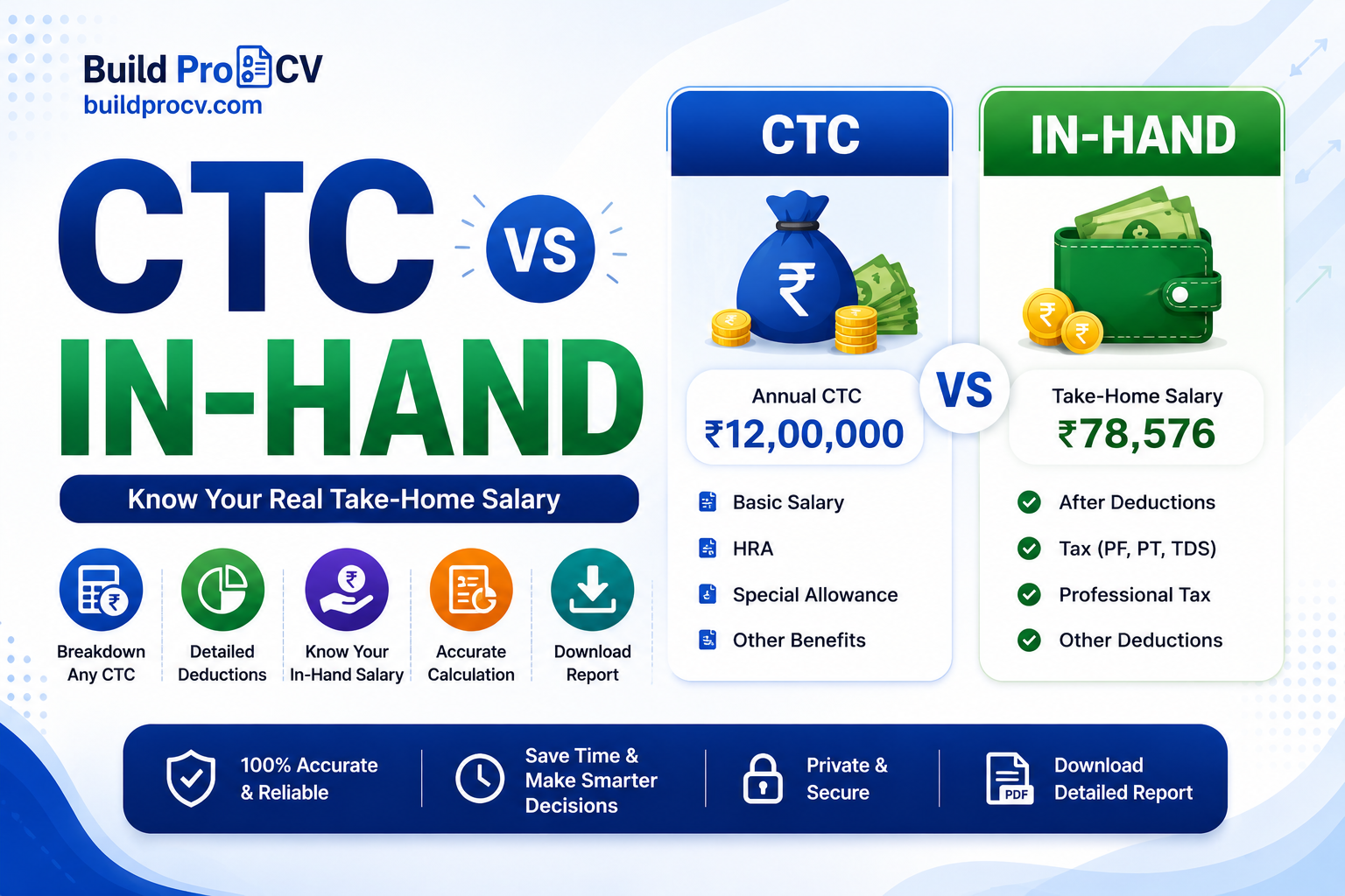 how to calculate in-hand salary from CTC