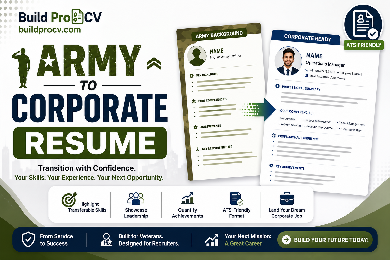 army to corporate resume guide